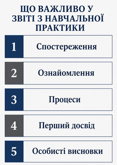 Основні акценти звіту з навчальної практики