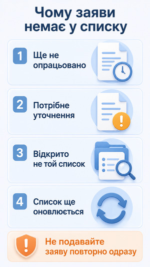 Основні причини, через які заява вступника може не відображатися у рейтинговому списку