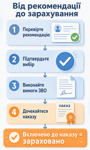 Чотири етапи від бюджетної рекомендації до включення вступника в наказ про зарахування