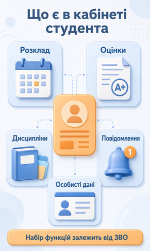 Основні можливості електронного кабінету студента: розклад, оцінки, дисципліни, повідомлення та особисті дані